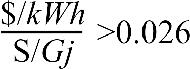 combined heat and power formula